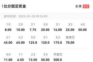 你中了吗？足彩比分固定奖金：巴黎5-0国米赔率高达125倍！